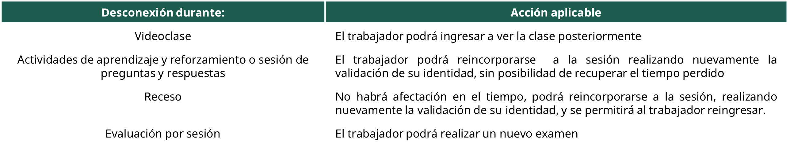Tabla SDPC